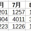 12月　スマートフォンバッテリー健康度