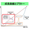 英語を聞き流すだけでTOEIC・英会話に効果があったのか正直に答えます。（TOEIC700点オーバー。スタディサプリ活用600時間超えの筆者の体験談）