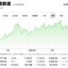 JR九州（9142）の財務分析と株価予測！2024年の展望！！