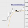 7月20日の収支：＋２００００円　買いエントリーが遅れ　眺めに集中