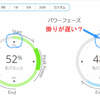 GARMIN VECTOR3 　サイクリングダイナミクスとは？