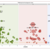 GO enrichmet解析結果を視覚化する GOplot