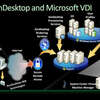 VDIはSBCよりも普及するか？