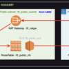 TerraformでAWS IaC実践 第3回 Terraformでネットワークを構築