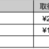 7月の株取引、配当、優待まとめ