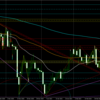 GBPAUD　L