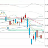 日足　日経２２５先物・ダウ・ナスダック　２０２１年５月２１日　終値ベース