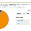 2015年11月28日　ポートフォリオ