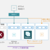 vSAN 7.0 Update 2 詳細編② 障害時の挙動ってどう変わったの？