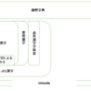 手作り漢字表