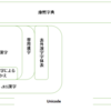 手作り漢字表（日曜大工🛠️）