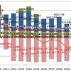 2020年のエネルギー収支