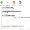 Google Play Billing Client 2.0における消費型商品の決済の承認(acknowledgement)について