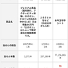 未使用の年賀状が当選していたので、お年玉切手シート貰ってきた