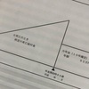 お宝保険の解約を勧める保険外交員！　～予定利率5.5％のお宝保険は解約しない～