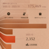 ANA陸マイラーを始めて1年間と8ヶ月。合計20ヶ月で貯めたマイルはなんと42万マイル！！その実績は？