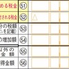 さらに詳しく解説✨e-Taxによる確定申告