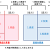 一浪Fラン卒でも理解できる会計講座③-簿記編-