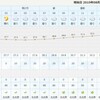 30km走　久々に気持ちが切れたある夏の1日