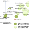  生命情報学系論文誌の傾向と対策