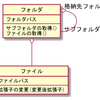 ファイルやフォルダのパス情報取得について（例題：拡張子一括変更マクロ）