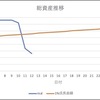 投資進捗　10,530,000（-40,000）