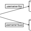 Djangoで複数のDBを使用する方法について検証する(usingを使う場合)