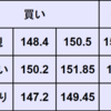 週間為替予想　2024年3/25～3/29