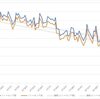 おじさん改造計画6 トレーニング効果（5ヶ月経過時点）