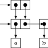 問題3-15 (3.3.1  Mutable List Structure)