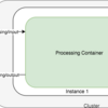 SageMakerでProcessingJobを使用するPythonラッパーの紹介