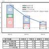 坂道を舞う紅葉：★1122 再稼働反対！首相官邸前抗議！