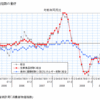 物価ってなんだっけ