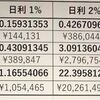 5/21 複利の力と昨日のトレード