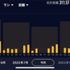 月間走行距離