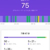 2022/12/18 休職109日目 50%