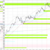 20230529-0602 USDJPY 週間まとめ