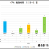 1/15～1/21　週合計19.5時間 総勉強時間172.5時間
