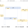 【悲報】義父が遠くへ。。。ブログ継続困難か