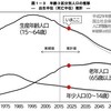 千年先の日本人は2000人？　～日本の人口について把握しておこう～