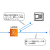 AWS LambdaとLINE APIを使って商品情報チェックBotを作ってみた