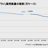 【ビールの行く末】増税が待っています