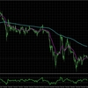 BTCUSD:H4 & M15_の分析_2025/03/16