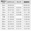 レポ　水戸黄門漫遊マラソン