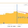 コロナショックの影響で大損！？積み立て外国株投資結果報告【5月第2週目】