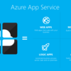 Microsoftは新たに立ち上げたAzure App Serviceですべてのデベロッパサービスを一本化＋いくつかの新サービスを導入