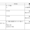 【猫風邪】各猫様の症状を記録