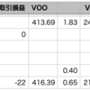 自分+1.17% > VOO+0.65%, 年初来17勝4敗