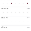 2023-2月のライド結果　まさかの０㎞ (´・ω・｀)