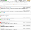 AWS: 構成や利用状況をチェック、アドバイスするサービス Trusted Advisor report